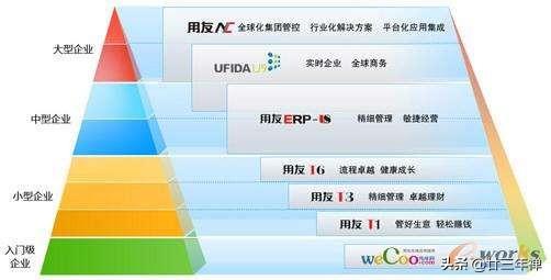 如何搭建出一个好的销售团队？