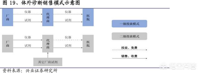 医疗器械的营销模式是什么样的？