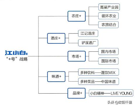 为什么江小白市场那么好，江小白的成功是出于哪方面的原因呢？