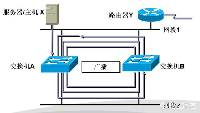 网络中STP是什么意思？
