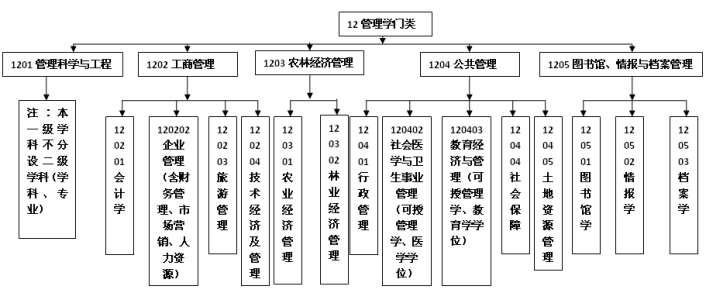 市场营销算不算人文社会科学？