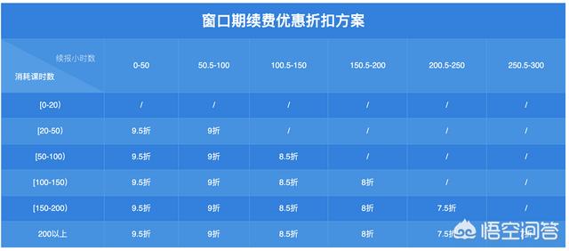 教育培训机构有关市场推广、团队管理、营销策划等，都有哪些案例值得推荐？