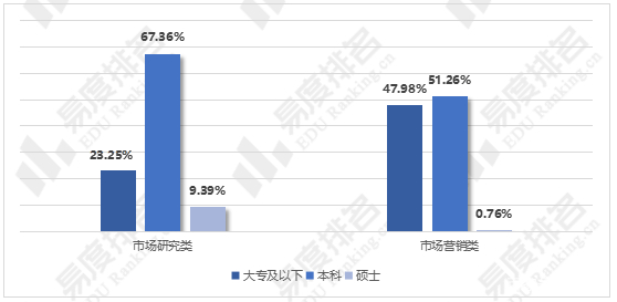 市场营销专业就业前景(市场营销专业就业前景分析)
