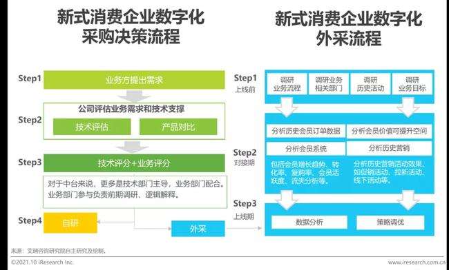 数字化营销方式有哪些(数字化营销和传统营销方式的区别是什么?)