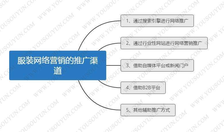 专业网络营销推广的简单介绍