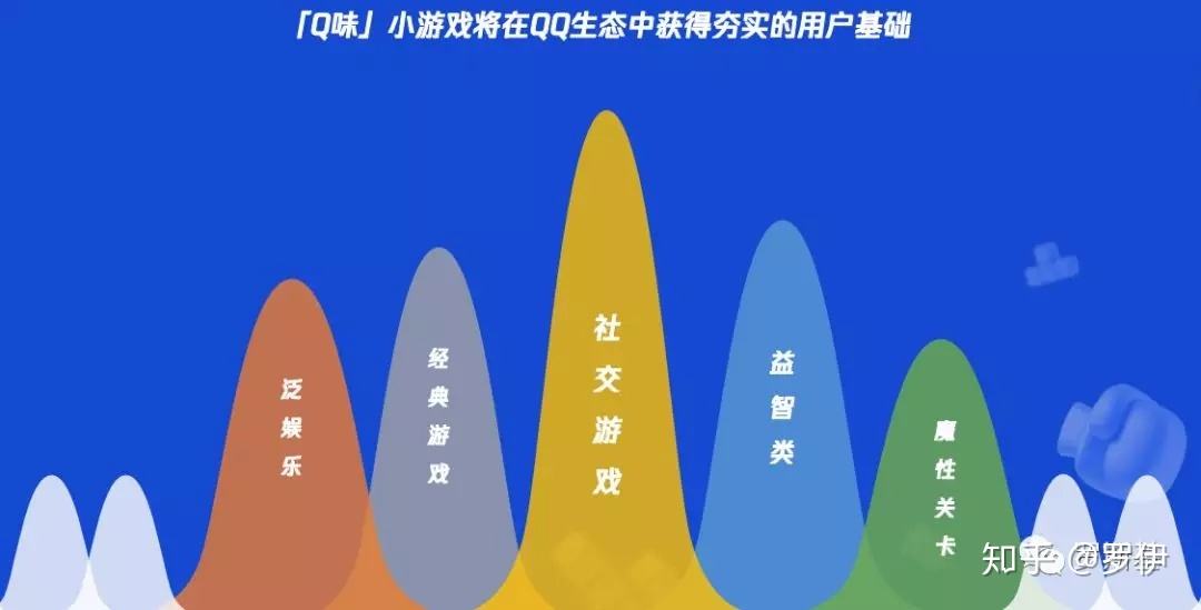 游戏营销策略(游戏营销策略分析)