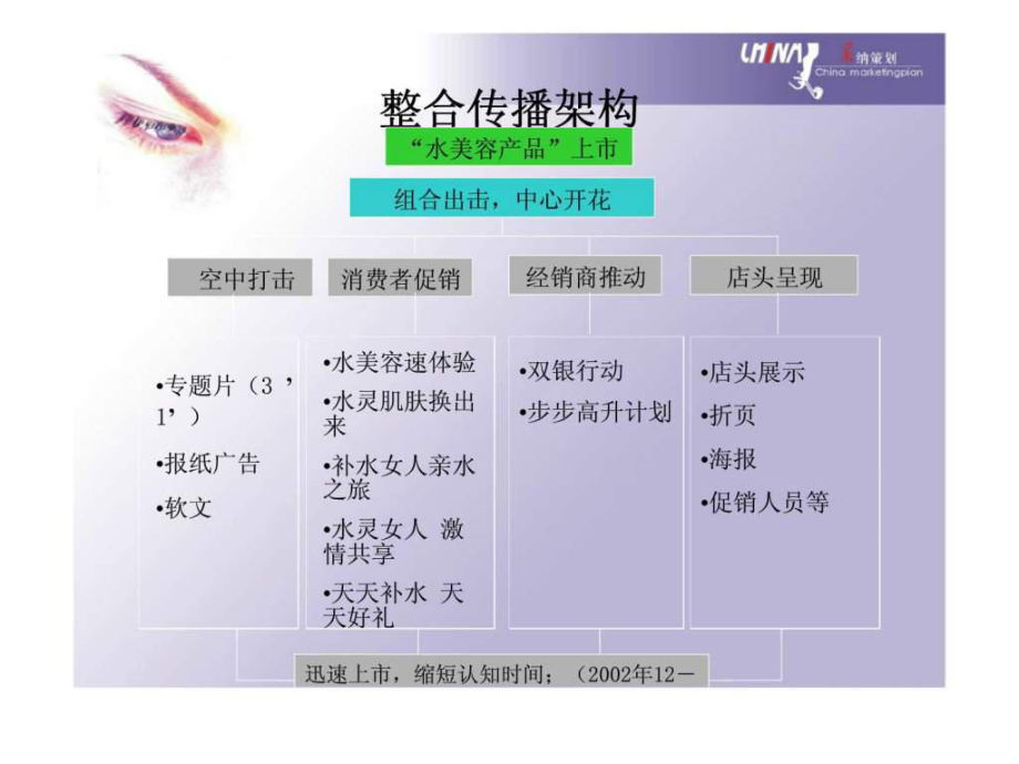 采纳营销策划(市场营销采纳策划)