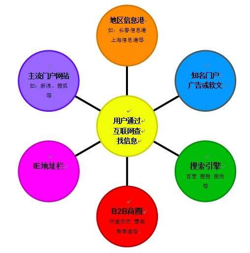 网络营销和传统营销的区别(网络营销和传统营销的区别和联系)