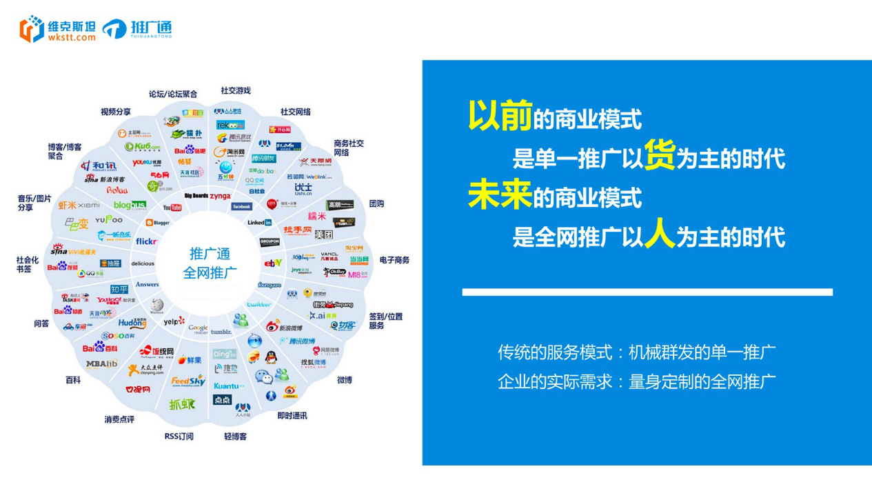 整合营销(整合营销策略)