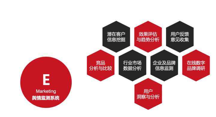 整合营销(整合营销策略)