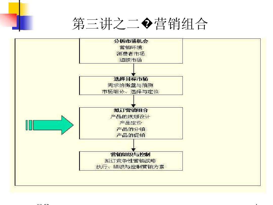 营销策略4p(营销策略都有哪些)