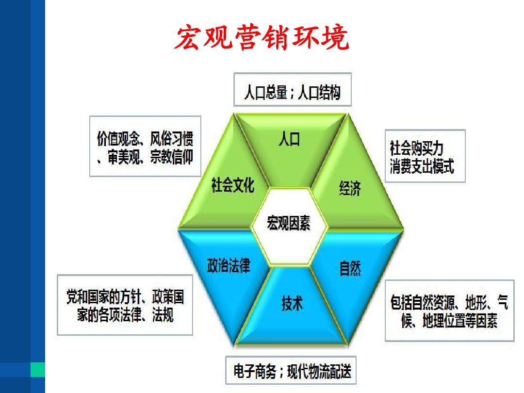 市场营销环境(市场营销环境具有什么的特点)