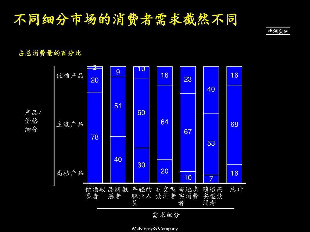 营销分析模型(营销分析模型有哪几种)