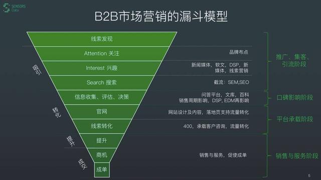 营销分析模型(营销分析模型有哪几种)