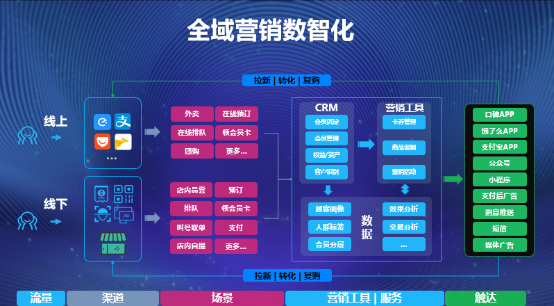 全域营销(全域营销方法论)