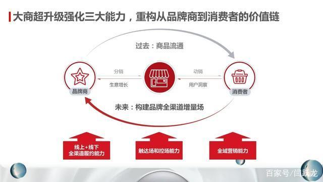 全域营销(全域营销方法论)