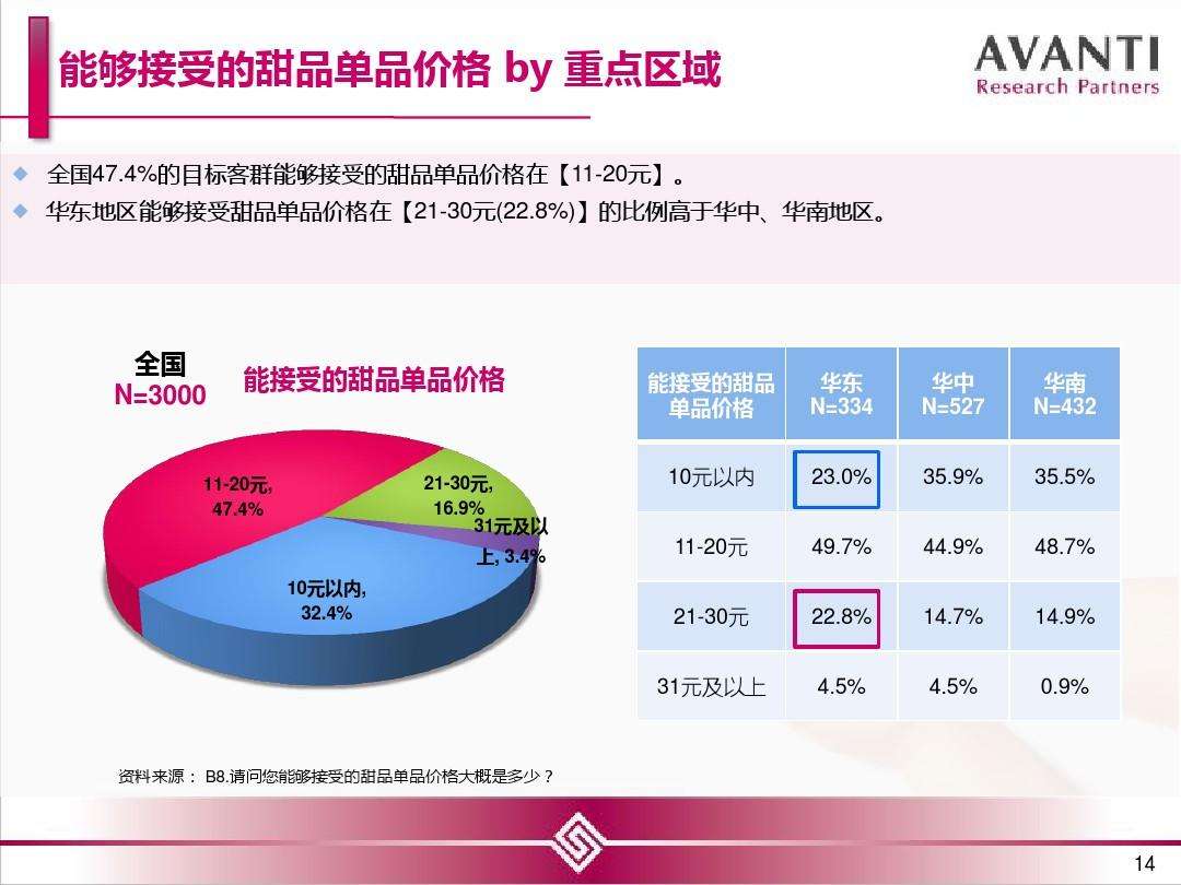 甜品店的营销策略(甜品店的营销策略分析)