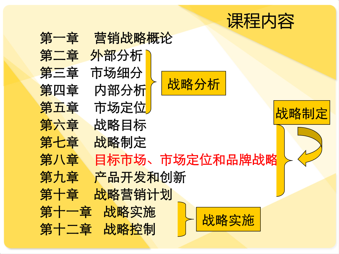 市场营销战略有哪几种(市场营销策略分为哪几种)