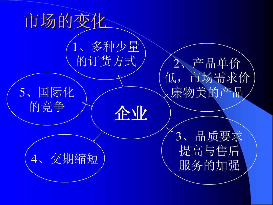市场营销八种需求例子(市场营销八种需求例子和具体对)
