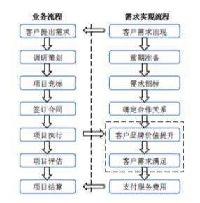 今久整合营销集团的简单介绍