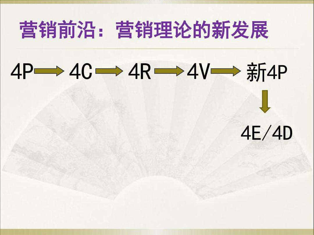 市场营销8个理论(市场营销的八个理论)