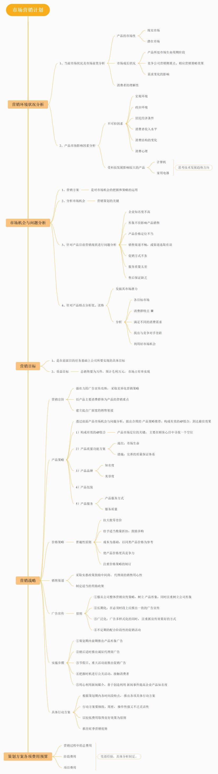 市场营销的特征(市场营销的特征性)