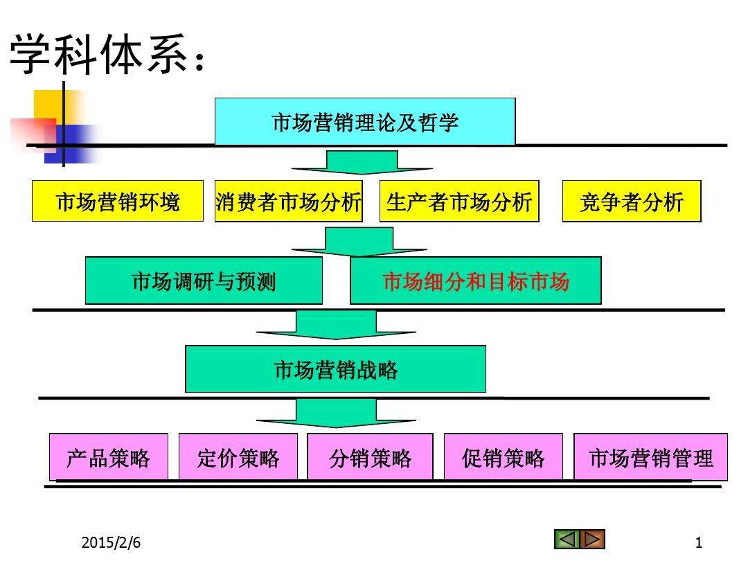 服务营销策略有哪些(服务营销策略有哪些企业)