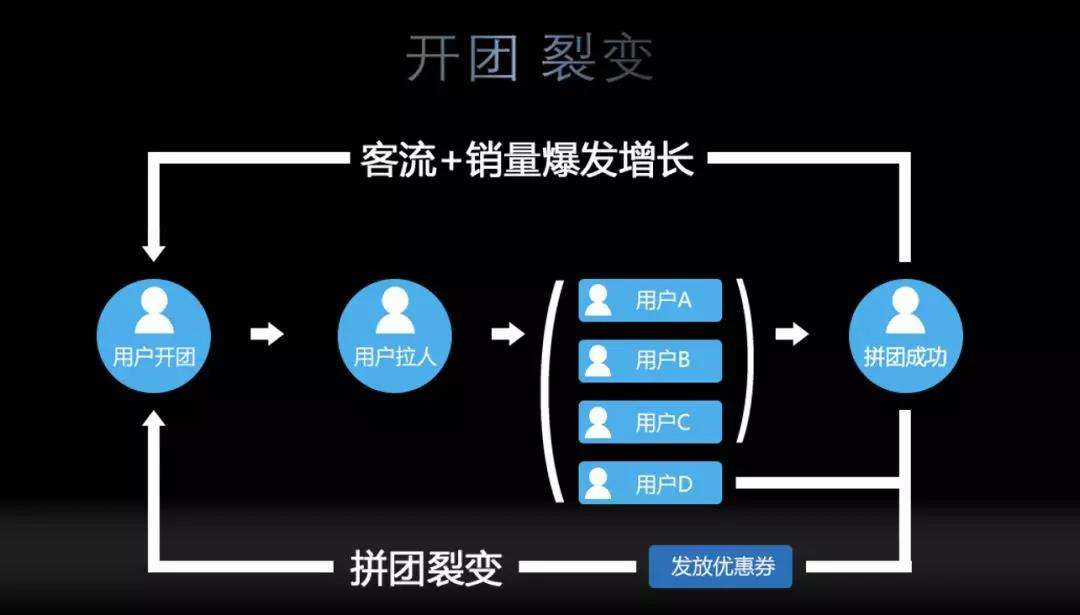 微信裂变营销软件(怎样才能做好微信裂变营销)