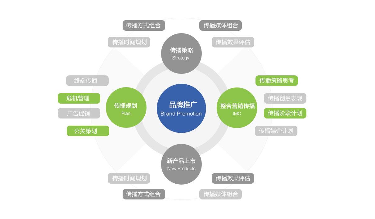 推广营销平台(推广营销策略分析)