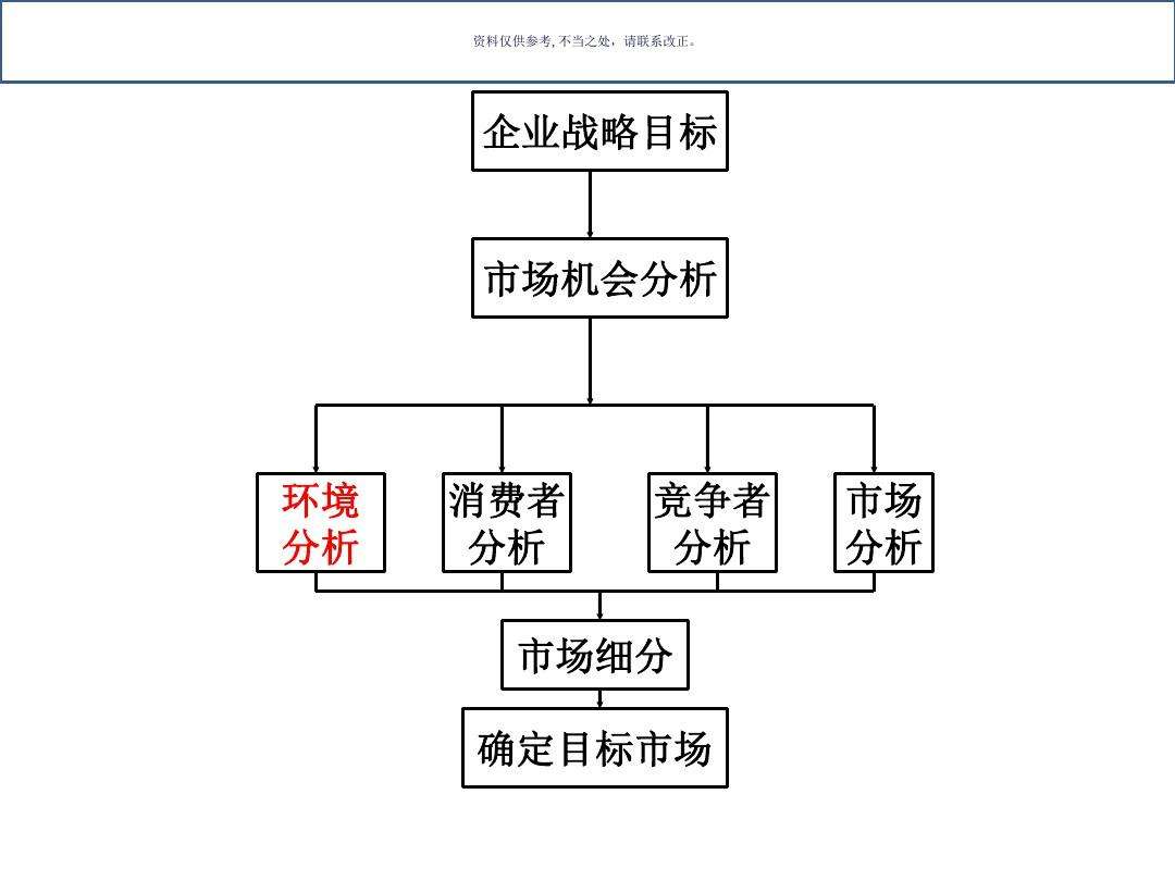 营销分析(营销分析报告)