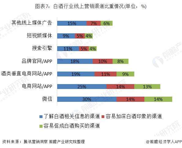 线上营销方式主要有哪些(餐饮线上营销方式主要有哪些)