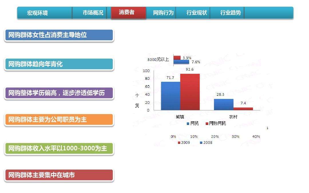 市场营销研究生(市场营销研究生专业的大学)