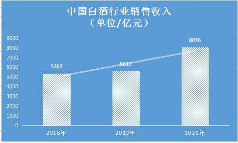 白酒营销(白酒营销经典案例)