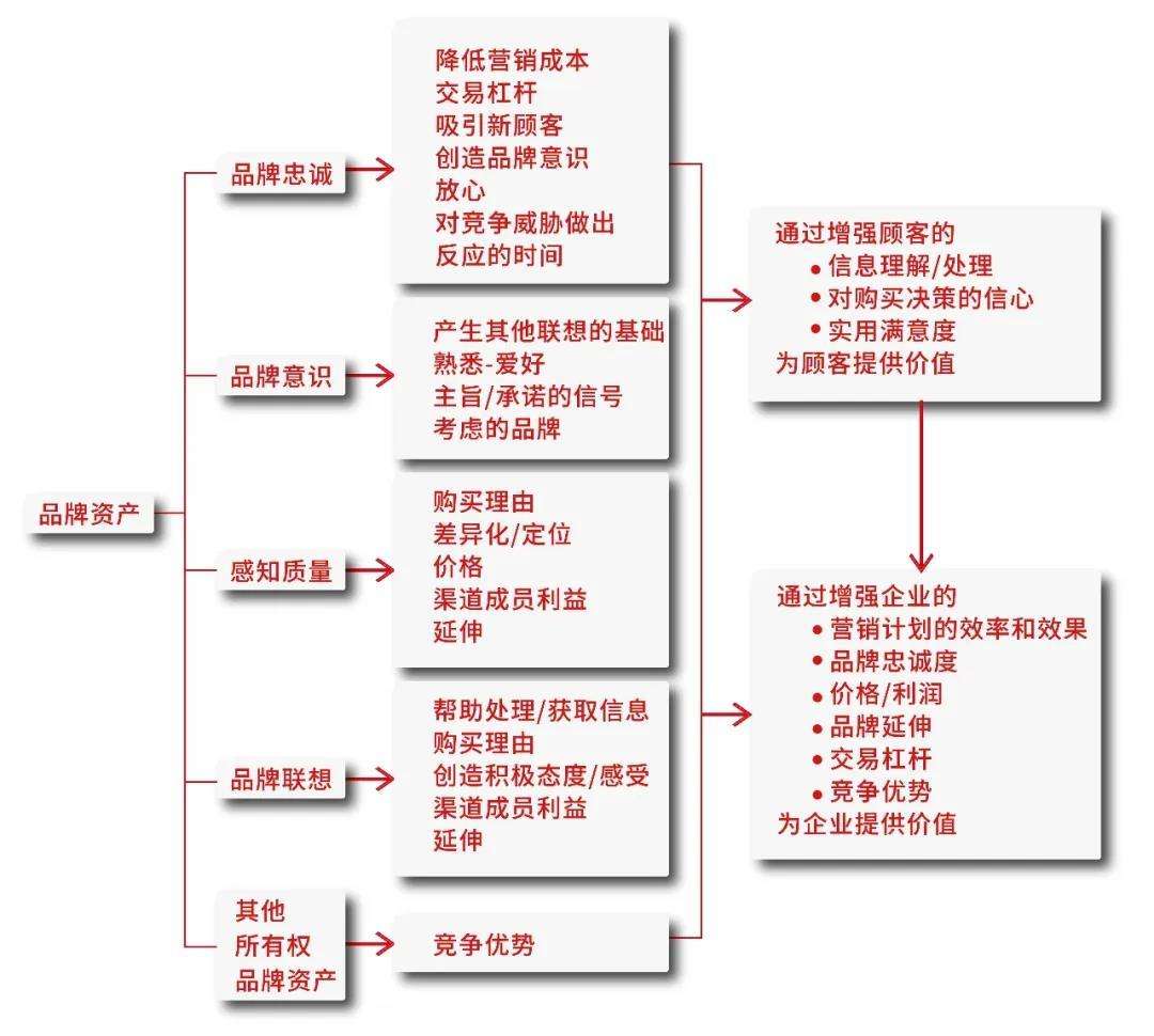 品牌互动营销(品牌互动营销建议)