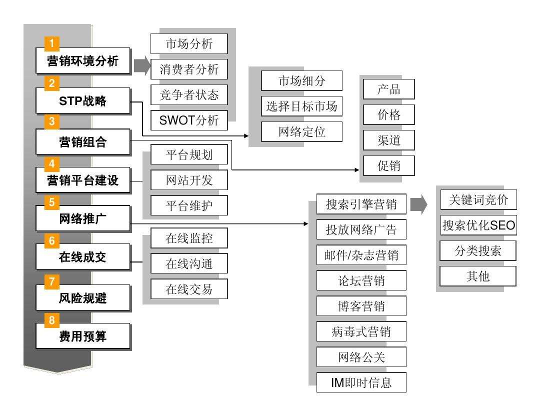 网络营销英文(网络营销英文简写seo)