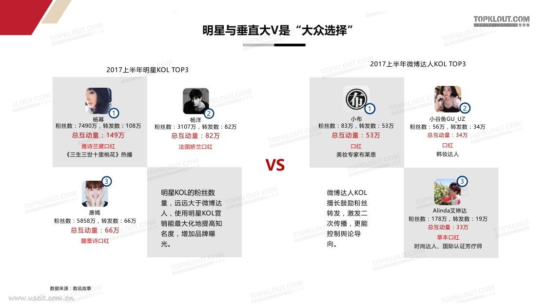 什么是kol营销(举例说说身边的KOL营销)