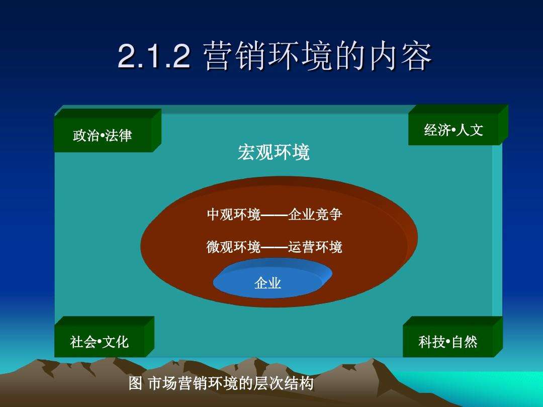 市场营销环境有哪些特点(市场营销环境的含义及特点)