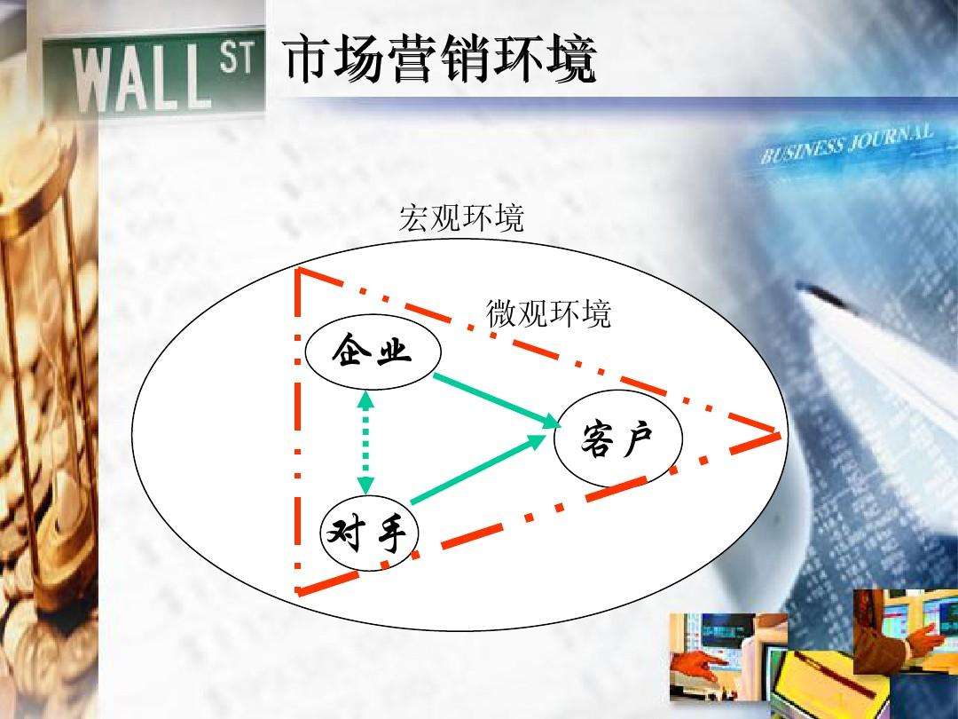 市场营销环境有哪些特点(市场营销环境的含义及特点)