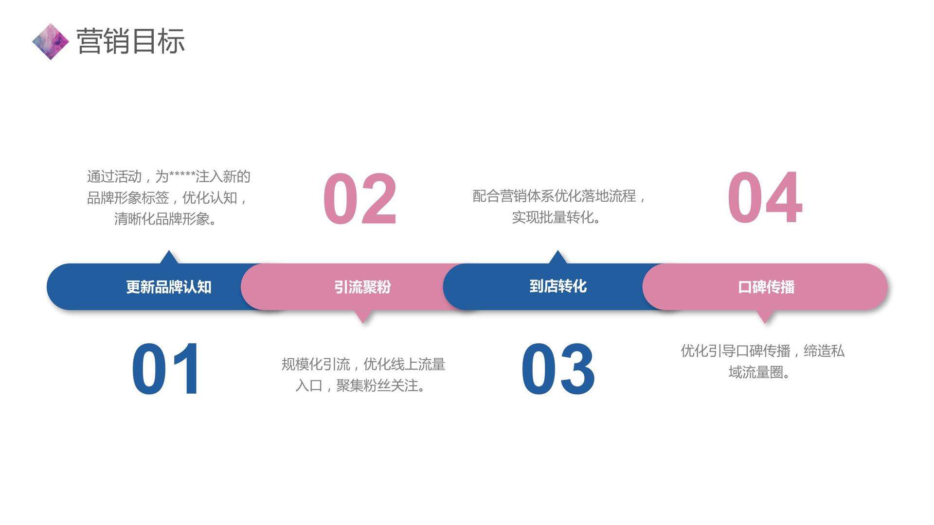 营销节点(营销节点什么意思)