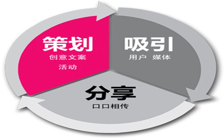 品牌营销策划方案报价(一套品牌策划方案多少钱)