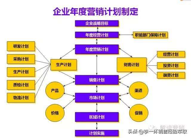 营销思路怎么写(营销思路怎么写美容师)