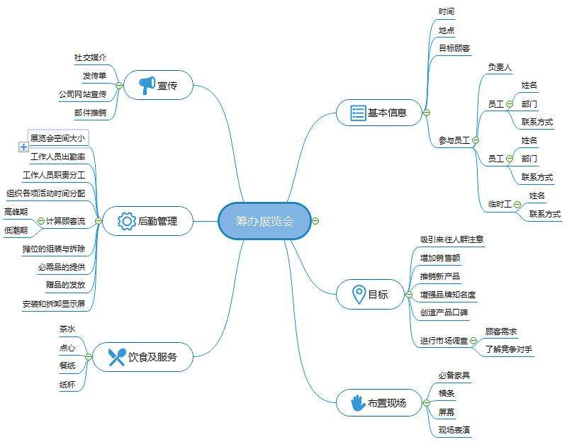 营销思路怎么写(营销思路怎么写美容师)