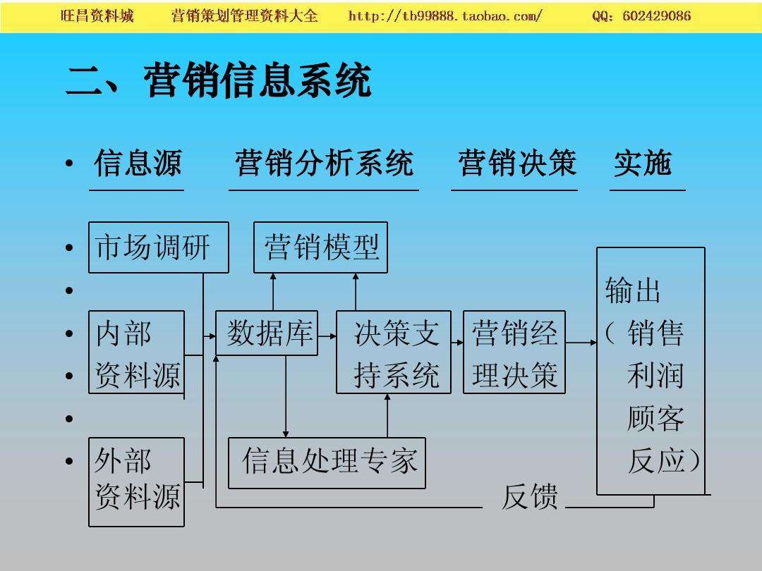 营销策略的概念(营销策略的概念界定)