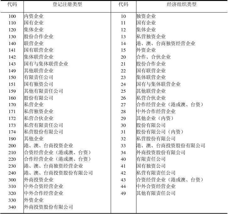 营销代码是什么意思(工商银行9位营销代码是什么意思)