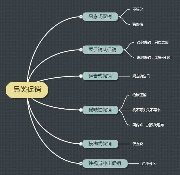 营销和促销的区别(市场营销和促销的区别)