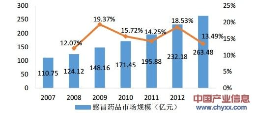 药品营销方案策划(药品市场营销策划方案范文)