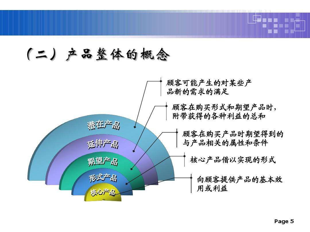 市场营销专业知识(市场营销专业知识技能分析)