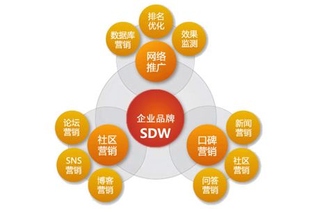 网站推广网络营销(网络营销就是网站推广)