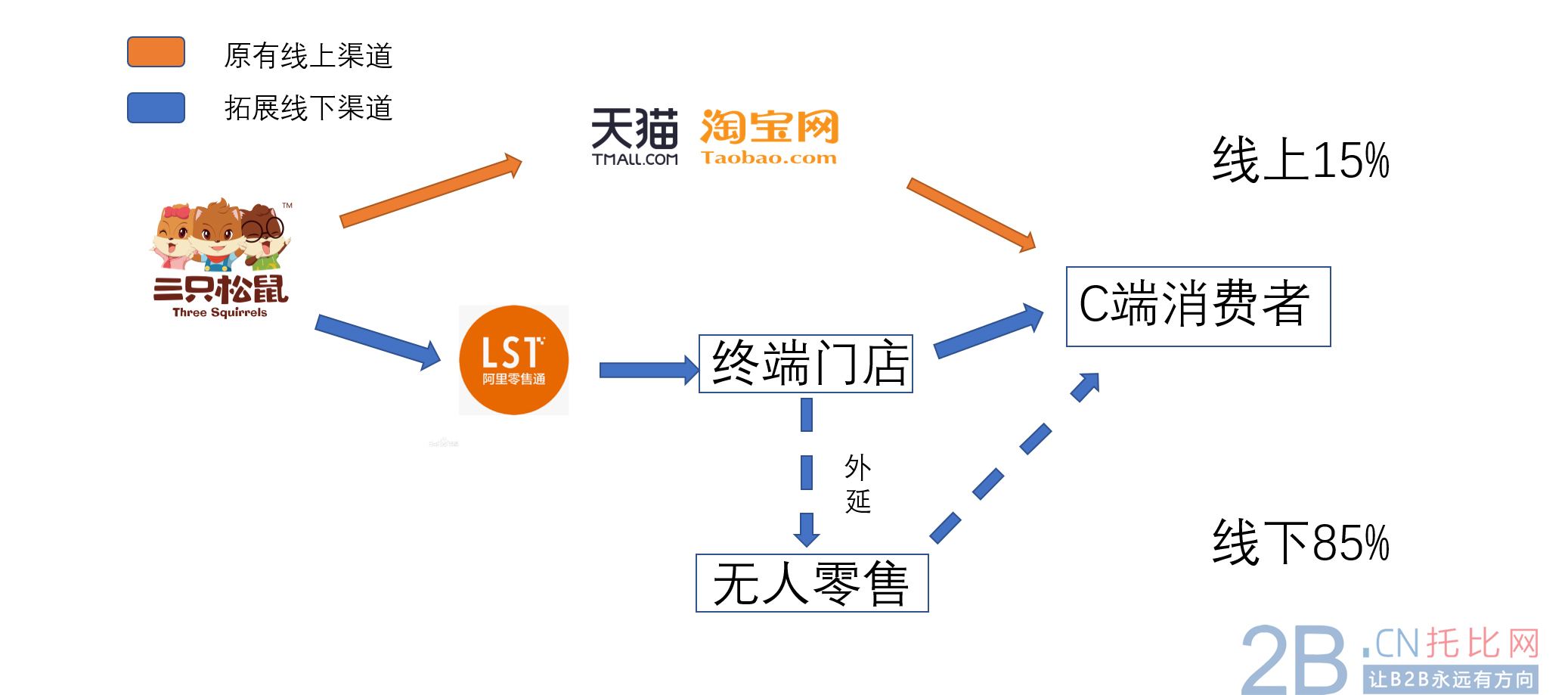 三只松鼠营销策略(三只松鼠营销策略思维导图)