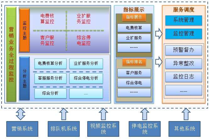 营销信息系统(营销信息系统就是企业专门负责)
